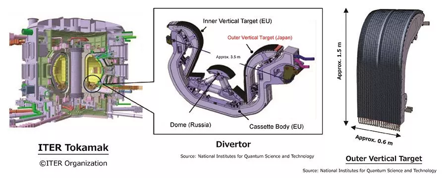 MHI Is Awarded Contract for 20 Units of the Outer Vertical Target for the Divertor Used in the ITER in Southern France
