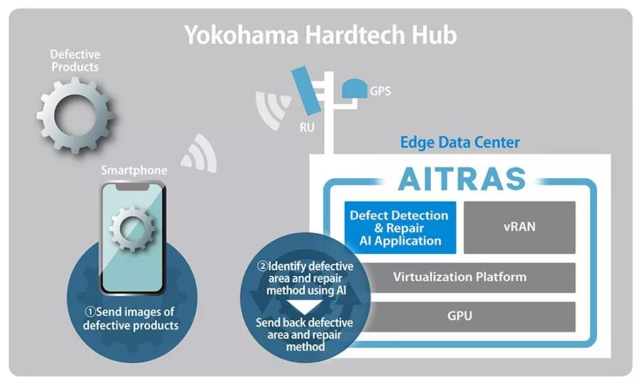 MHI and SoftBank Corp. Collaborate to Adapt AI-RAN Network Architecture for Edge Data Centers