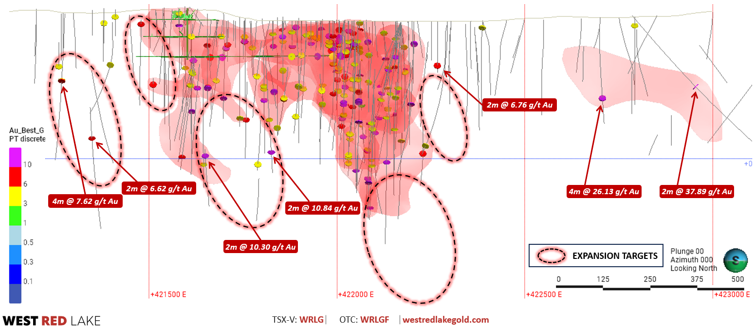 Figure 1.1 West Red Lake Gold Mines Outlines 2024 Regional Exploration Strategy for Madsen and Rowan