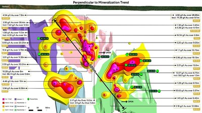 57 Abitibi Successfully Completes First Phase of 50,000 Metre Drill Program at the B26 Polymetallic Deposit; Assays from 34 Holes Pending