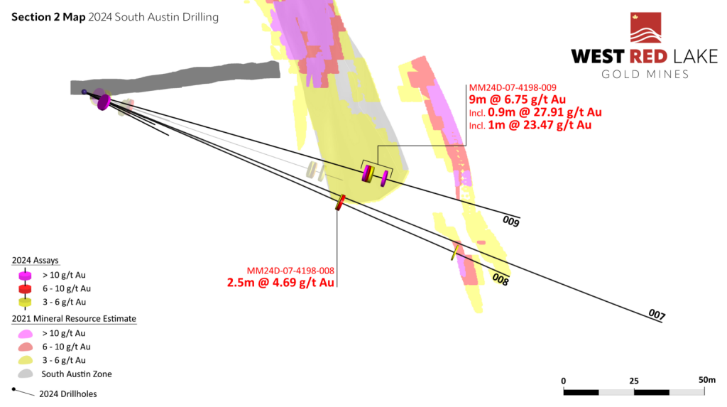 table 2 West Red Lake Gold Mines Intersects 21.33 g/t Au over 3.1m and 6.75 g/t Au over 9m at South Austin Zone – Madsen Mine