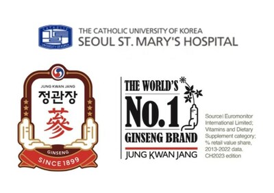 Seoul St. Mary's Hospital and Korea Ginseng Corporation (KGC) Found Red Ginseng Oil is Excellent for Improving Prostatic Hyperplasia.