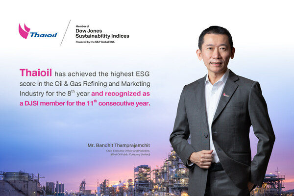 Thaioil has achieved the highest ESG score in the Oil & Gas Refining and Marketing Industry for the 8th year and recognized as a DJSI member for the 11th consecutive year.