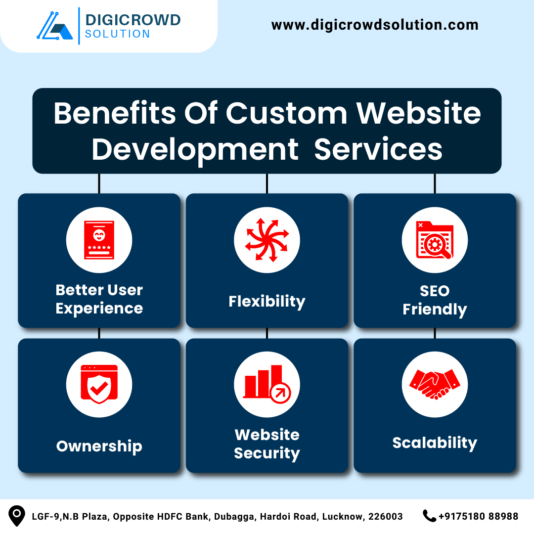 Benefits of Custom Website Development