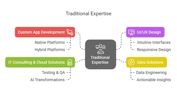 Kalpita Technologies Kalpita Technologies