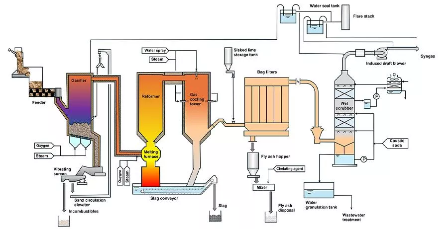 MHIEC Receives Waste Treatment Technology Verification Report from JESC for Its Fluidized Bed-type Gasification and Reforming System