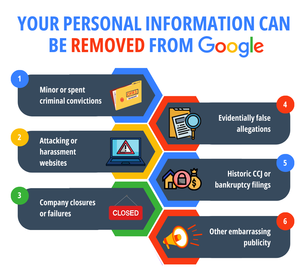 Remove Personal Information from Google