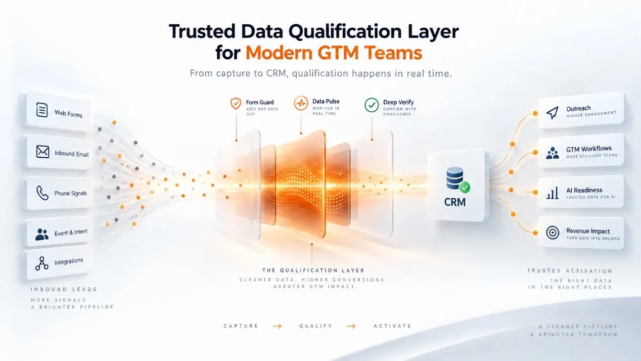 Bad Data Hits Automated Workflows Instantly. Clearout Moves Qualification Upstream