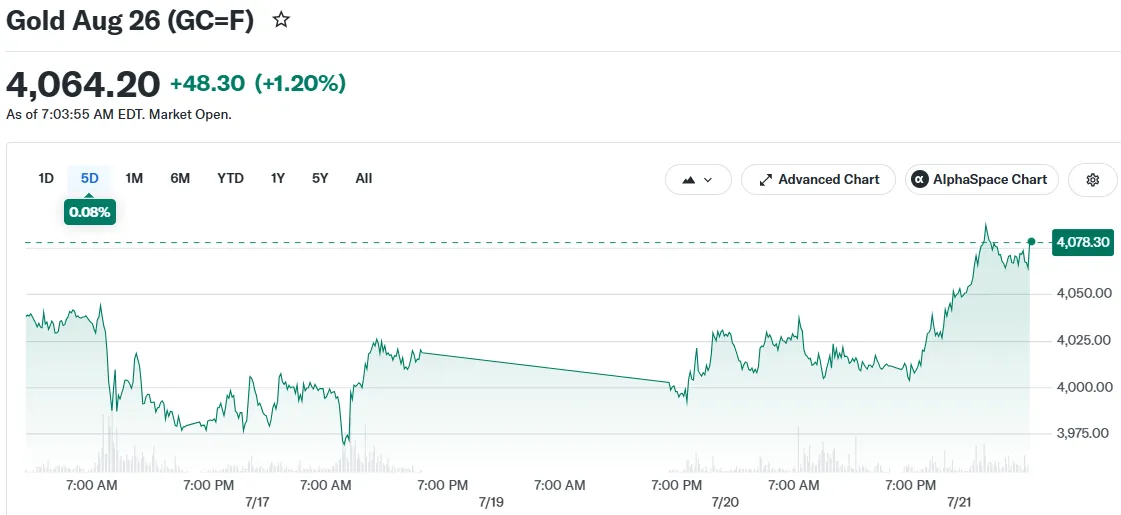 The Fed’s Shadow Over Gold: A 22% Drop Exposes the New Geopolitical Math