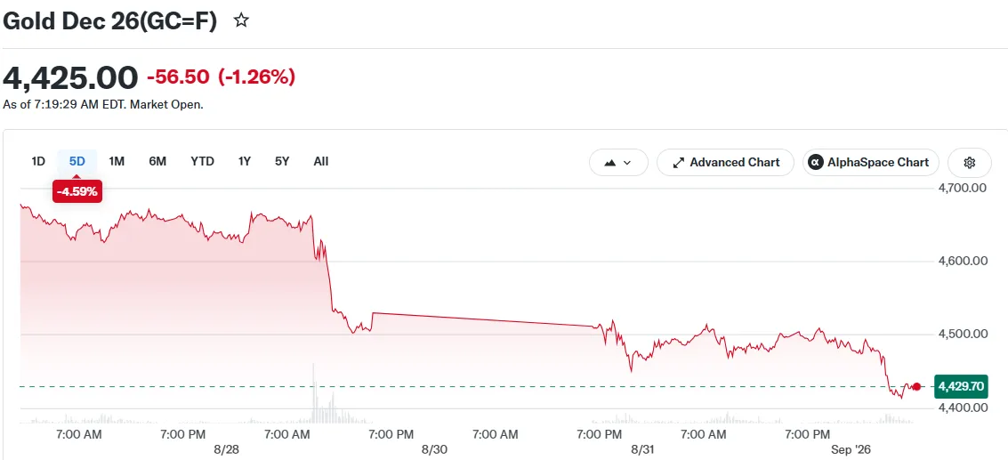 Gold’s $320 Plunge: How Fed Hawkishness and Iran Tensions Are Rewriting Commodity Playbooks