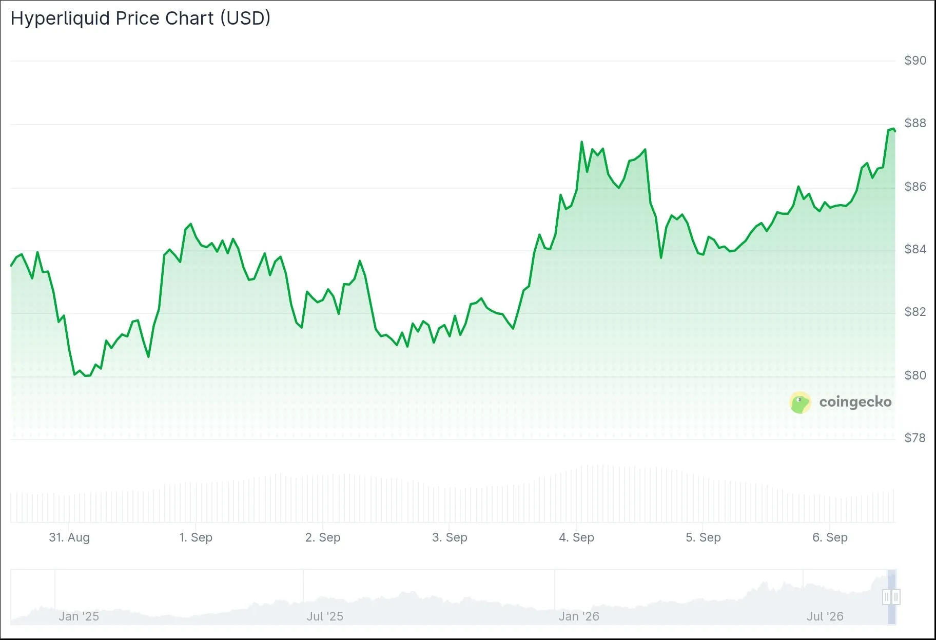 HYPE Rockets as Wall Street Titans Secretly Stack Crypto ETFs