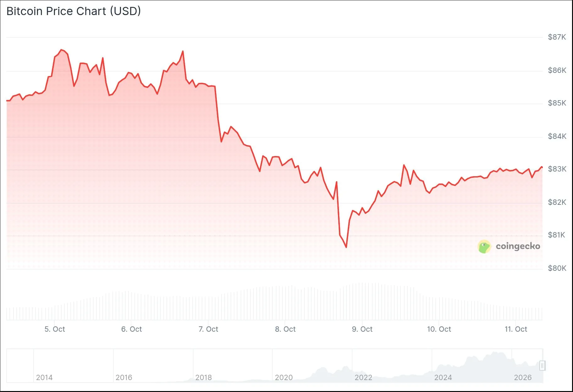 The Quiet Exodus: Why Nine Straight Days of Outflows Should Haunt Every Crypto Trader This Week