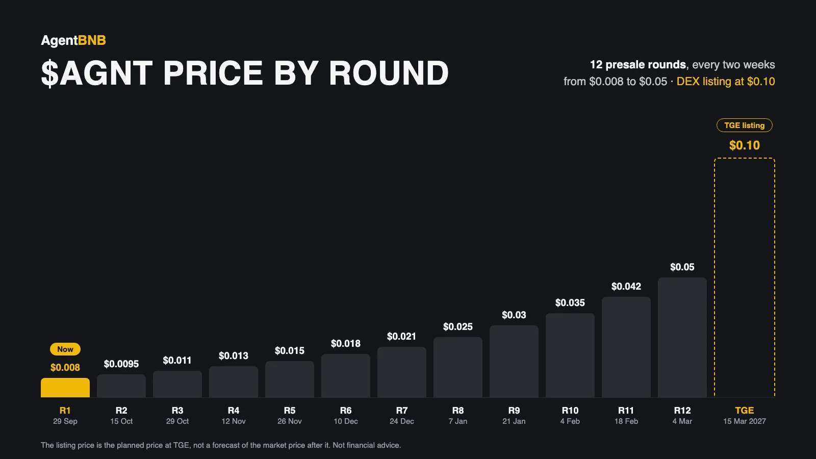 The AI Trading Scam Is Dead. Long Live The AI Trading Scam.