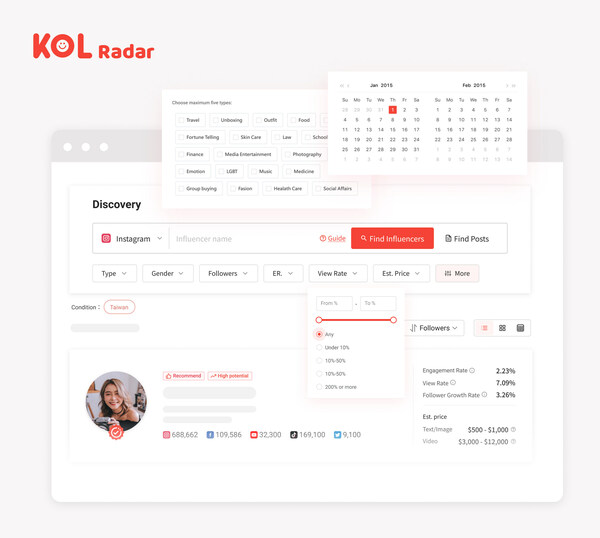 Brands can instantly access 2 million influencer profiles via the KOL Radar SaaS platform, spanning markets including Taiwan, Japan, Singapore, Malaysia, Thailand, Vietnam, and Hong Kong.