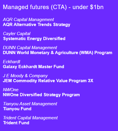 HFM Shortlist Systematic CAYLER CAPITAL 