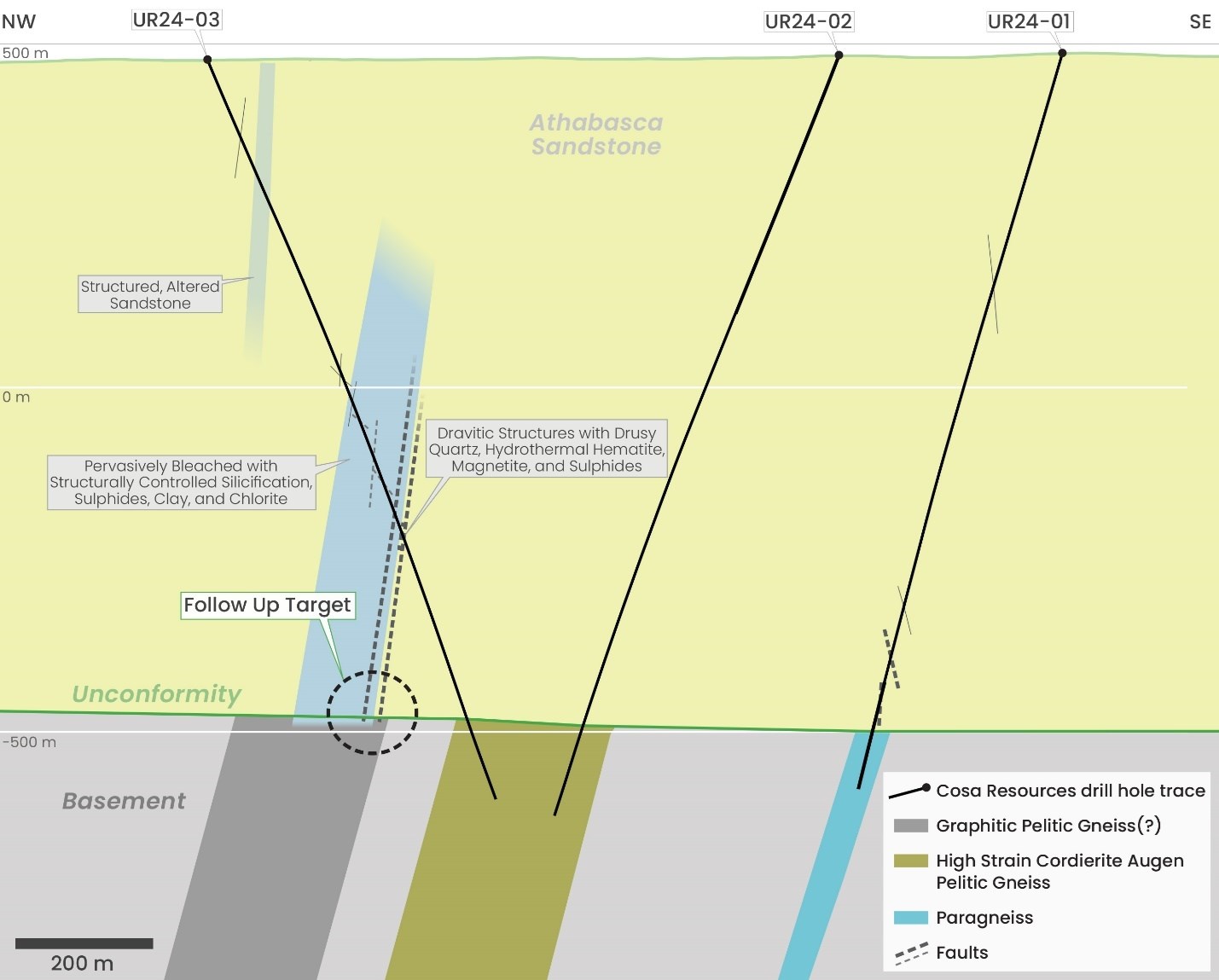 Orion ANT Survey Area Cosa Resources Announces Summer Exploration Plans for Athabasca Basin Uranium Projects