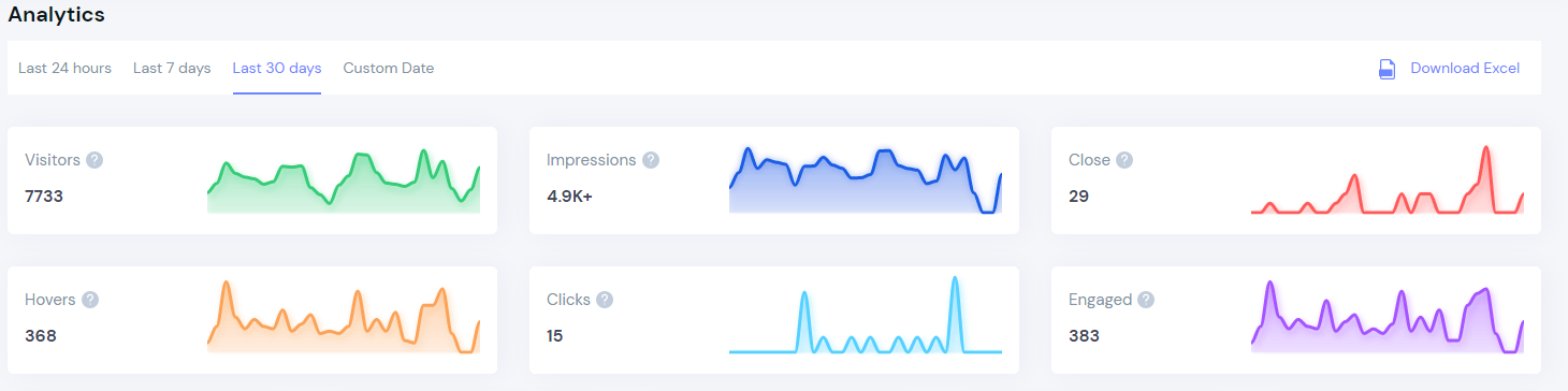 An analytics graph showing the impact An analytics graph showing the impact