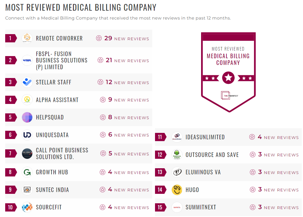 SunTec India Most Reviewed Medical Billing Company SunTec India Most Reviewed Medical Billing Company