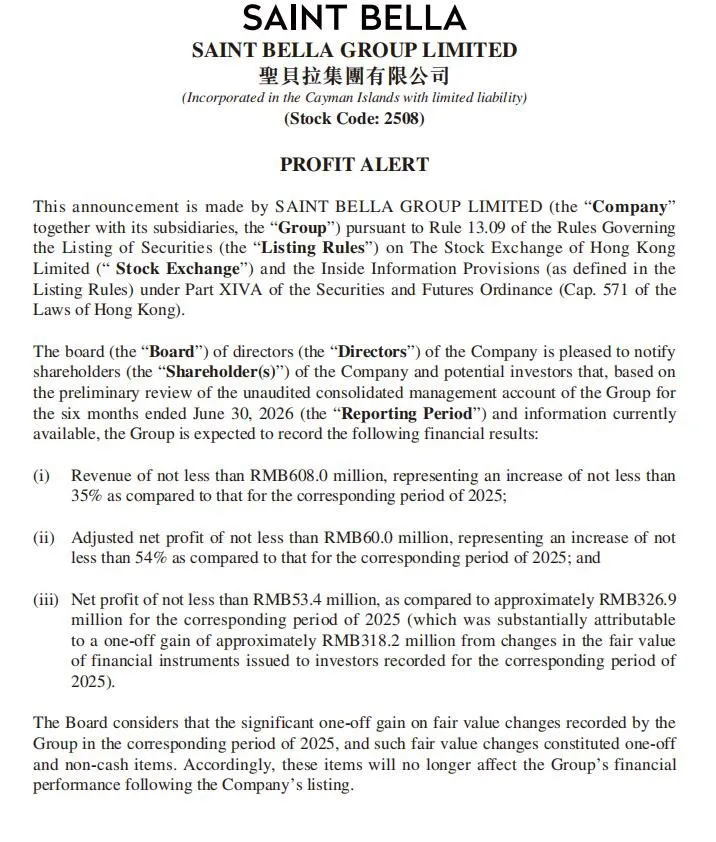 Strong Momentum: Saint Bella Group Issues Interim Positive Profit Alert, with Adjusted Net Profit Expected to Rise by Over 54%