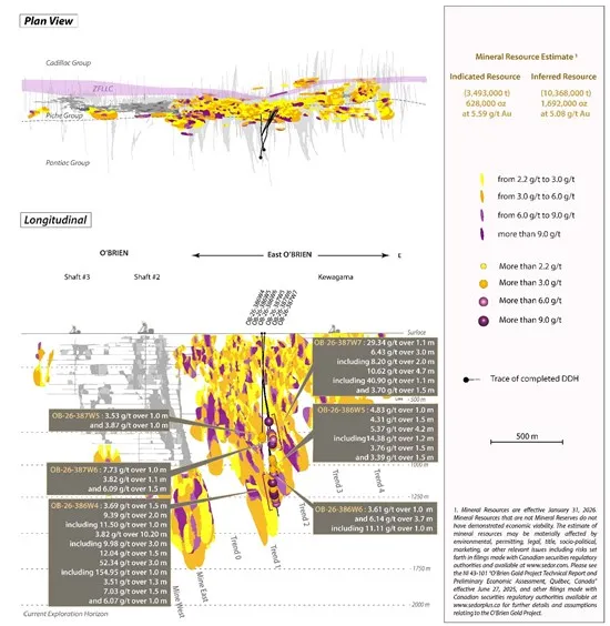 Radisson Continues to Intersect High-Grade Gold Mineralization in the “Trend 1-Trend 2 Gap” at O’Brien, Including 52.34 g/t Gold over 3 Metres