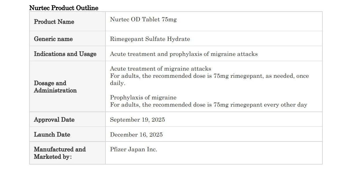 Pfizer and Eisai Commence Co-promotion of “NURTEC(R)” for the Acute Treatment and Prophylaxis (Preventive Treatment) of Migraine