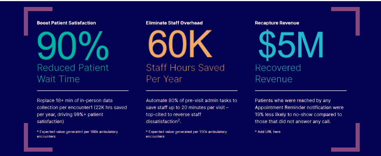 Patient Data Tracker saves and money