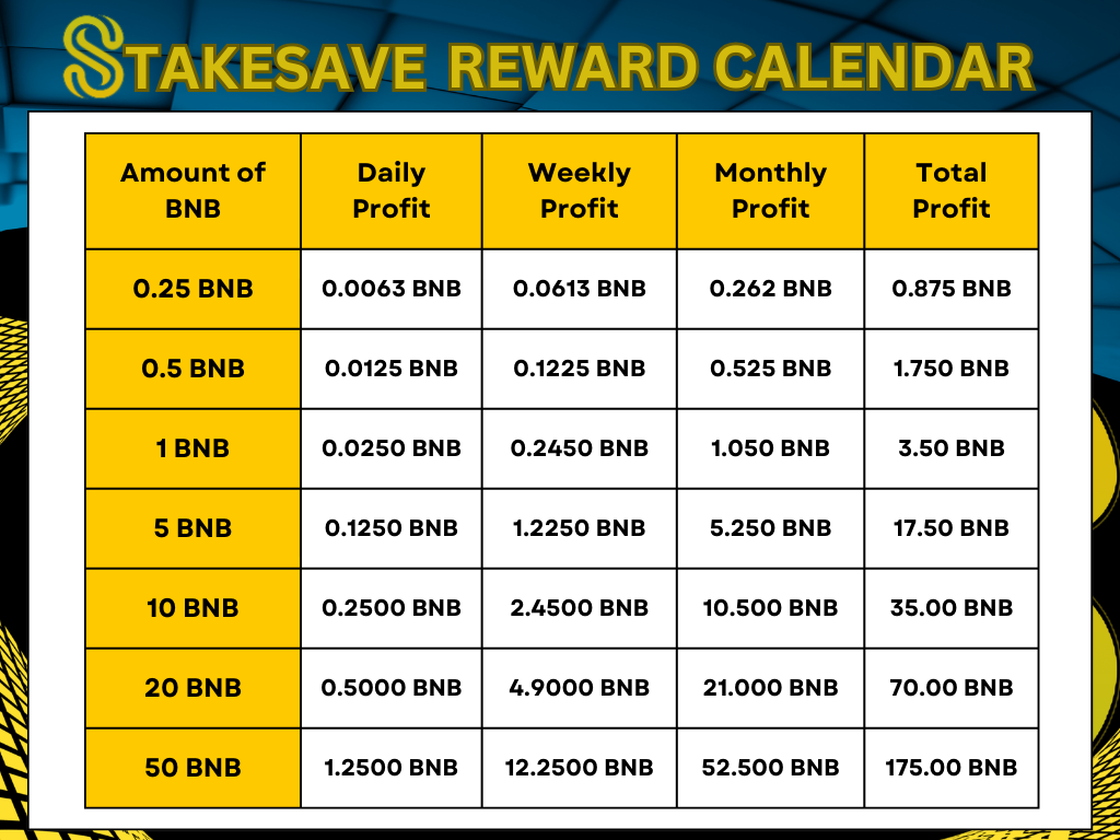 Reward Calendar