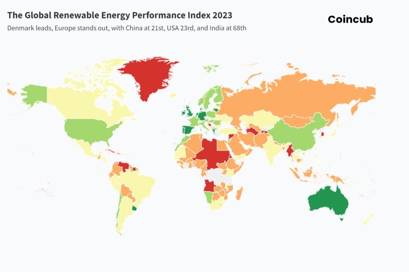 Exaum.com and Coincub.com Announce the First Renewable Energy Performance Index 2023