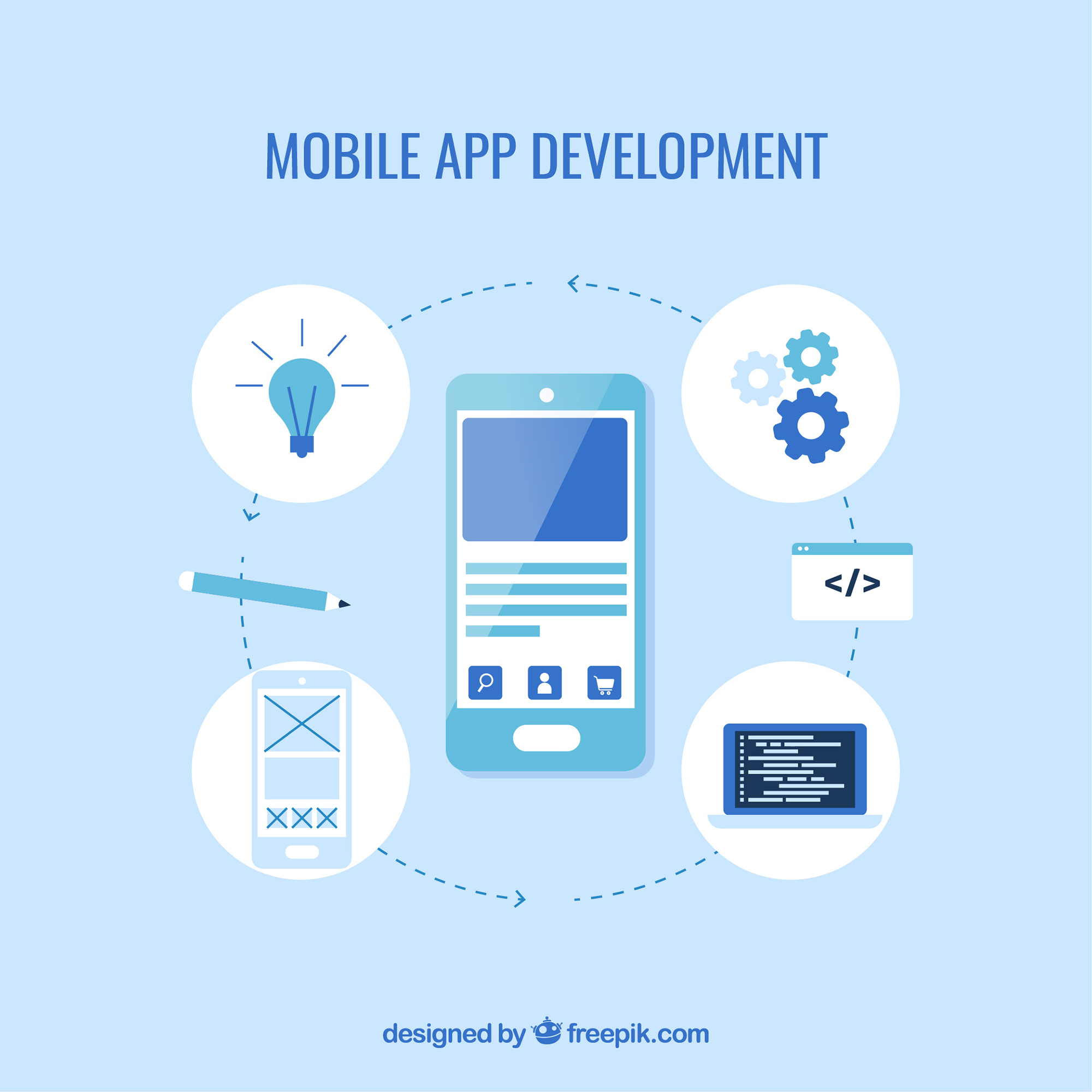 Application Development services Application Development services