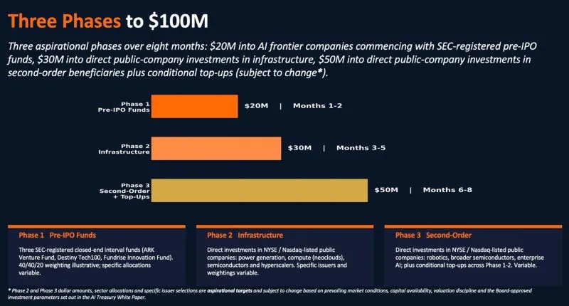 Genius Group’s $800M AGI Bet: Is Its AI Treasury Play a Smart Move or a High-Stakes Gamble?