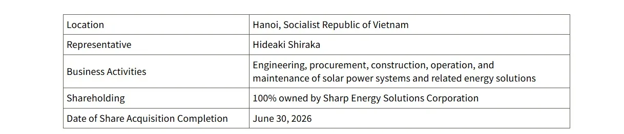 Sharp Acquires Vietnamese Corporation Engaged in Solar EPC And O&M Business as A Wholly Owned Subsidiary