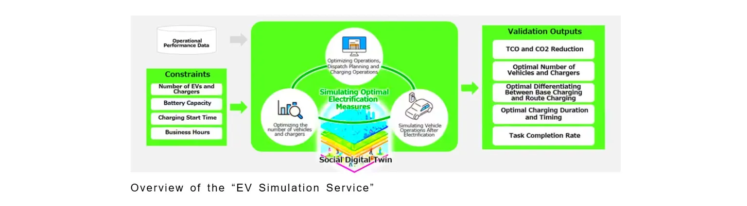 Service developed to support decision-making for corporate EV fleet adoption