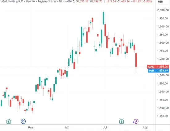 The Semiconductor Flush: Nvidia Bleeds $250 Billion While Apple Reclaims the Crown