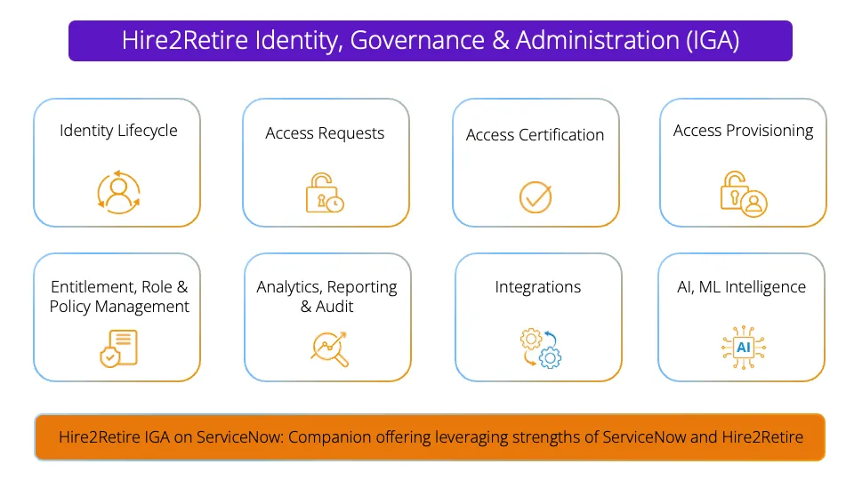Identity Theater Collapses as ServiceNow Workflows Expose the Governance Void