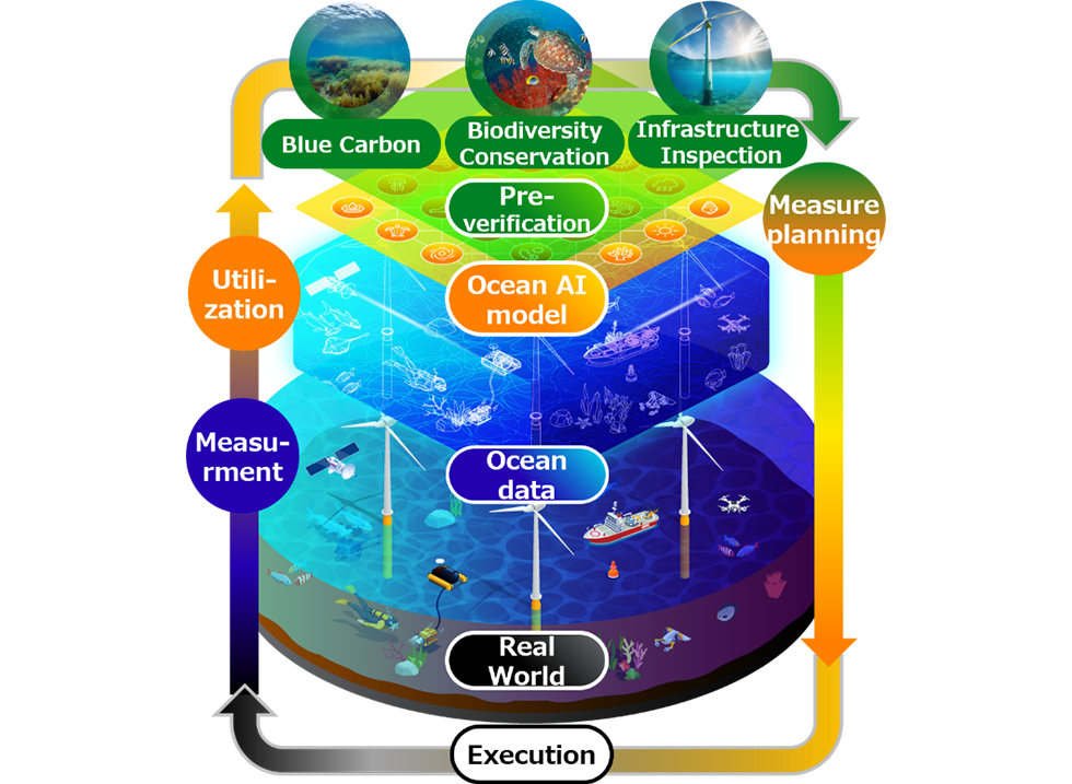 Fujitsu and BCN Port Innovation Foundation leverage ocean digital twin technology to drive the regeneration of the Port of Barcelona
