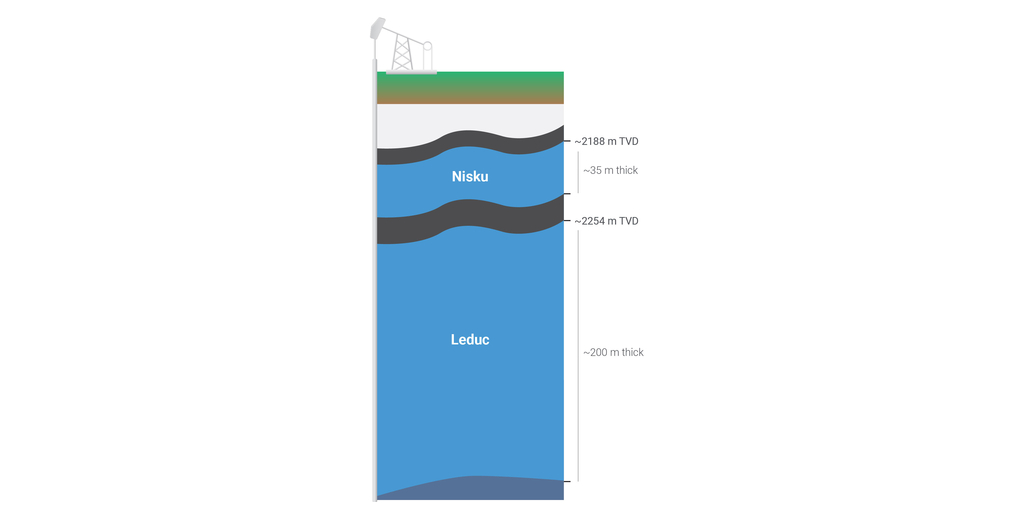 Figure 1 The Nisku and Leduc Aquifers E3 Lithium Discovers Lithium Concentrations as high as 87 mg/L in the Nisku Aquifer