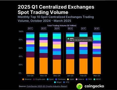 Outperforming in a Shrinking Spot Market Outperforming in a Shrinking Spot Market
