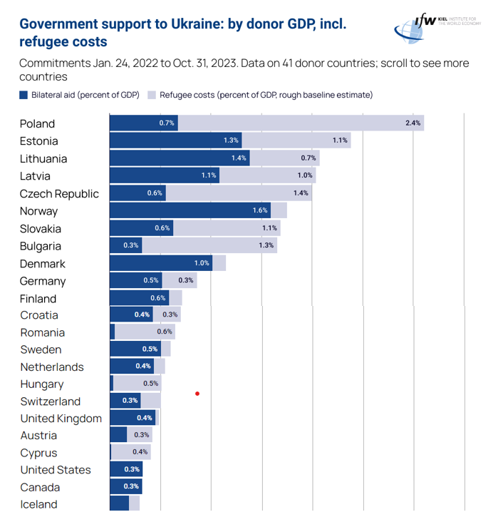 Tổng thống Biden gặp gỡ Tổng thống Ukraine Zelensky tại Nhà Trắng