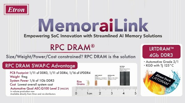 MemoraiLink - An Efficient AI Memory Platform, Infusing New Innovative Energy into Edge-AI Applications.