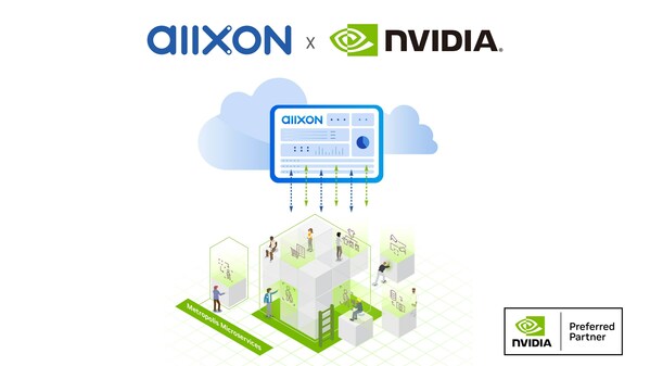 Allxon, a preferred third-party fleet management partner for NVIDIA, collaborates to deploy Generative AI at the Industrial Edge.