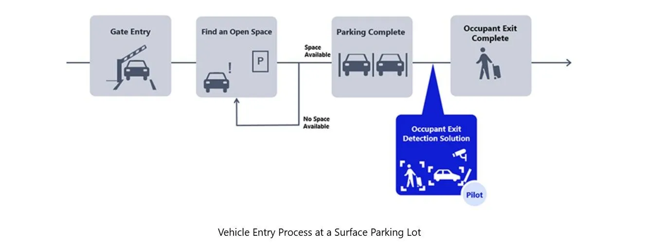 NEC and UrbanChain launch demonstration of next-generation parking service to advance the digital transformation of parking