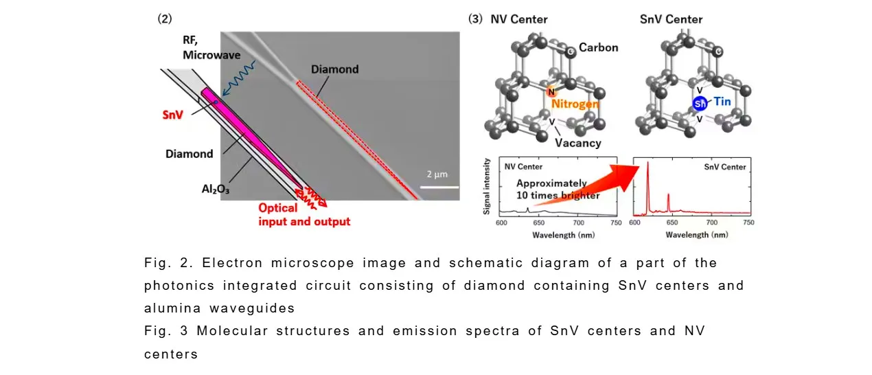 Fujitsu develops diamond-spin quantum computer prototype