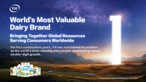 Yili蝉联2023年全球最有价值乳品品牌