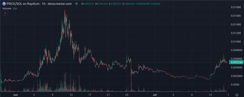 $PRICK Memecoin on Solana Offers a 75% Bonus to NFT Minters ahead of the OKX Listing