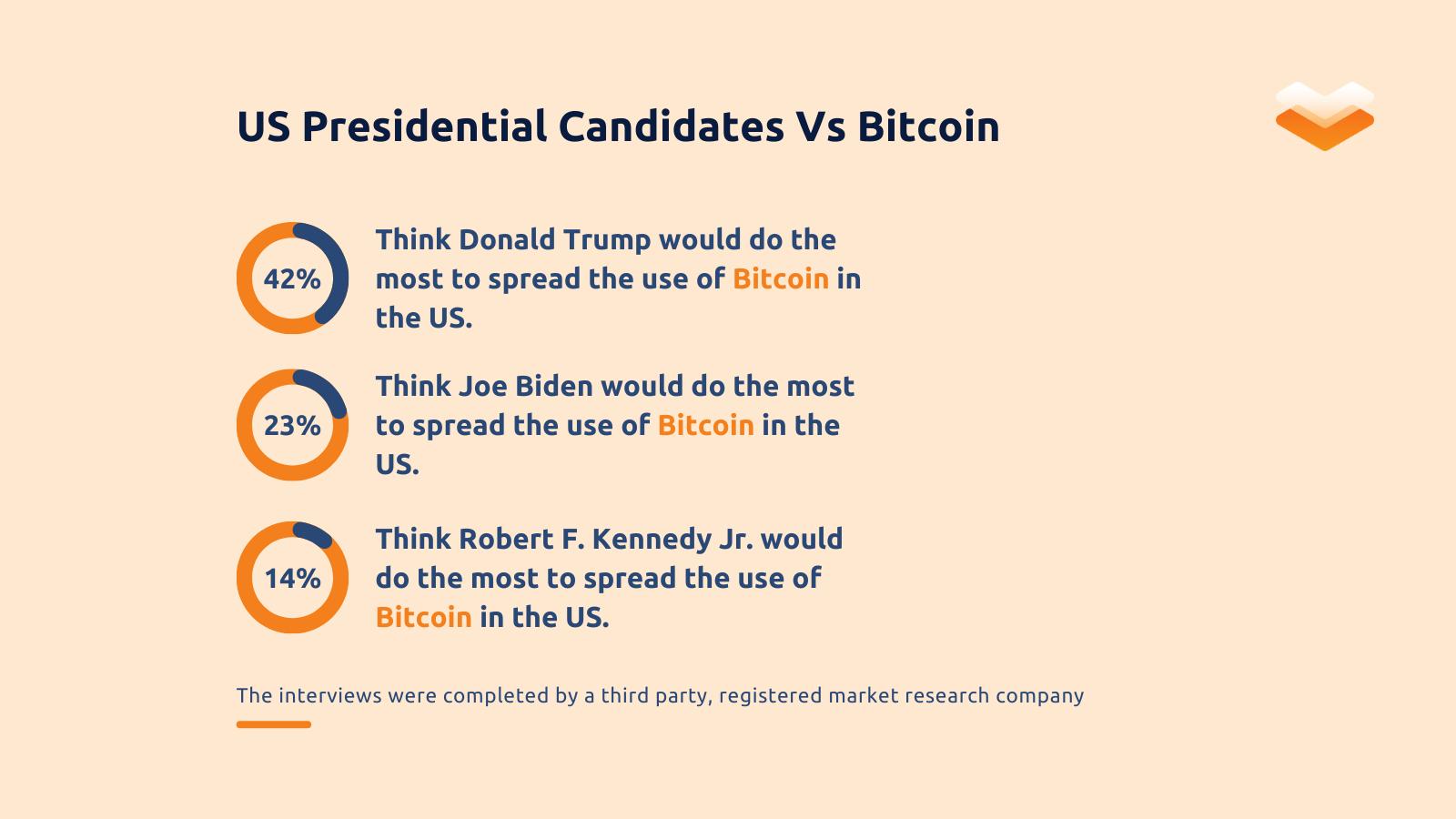 Elastos Releases BIT Index: Tech-Savvy Consumers’ Selection on Crypto Aware Leaders as Bitcoin Goes Mainstream