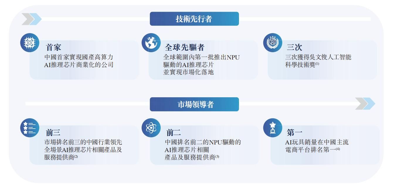 云天励飞拟赴港上市：中国AI推理芯片独角兽