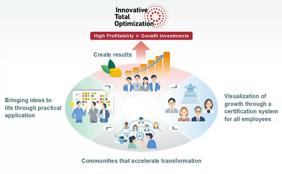 MHI Group to Accelerate Development of Digital Talent