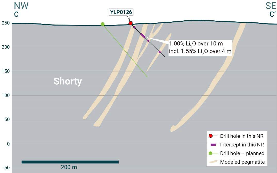 20240103 fig1 LIFT Intersects 26 m at 1.56% Li2O at its BIG East pegmatite, Yellowknife Lithium Project, NWT