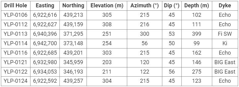 20231219 fig1 1 LIFT Intersects 28 m at 1.70% Li2O at its BIG East pegmatite, Yellowknife Lithium Project, NWT