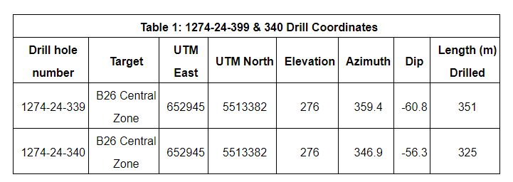 Figure 2 Abitibi Metals Extends High-Grade Central Lens in Infill Drilling at the B26 Polymetallic Deposit